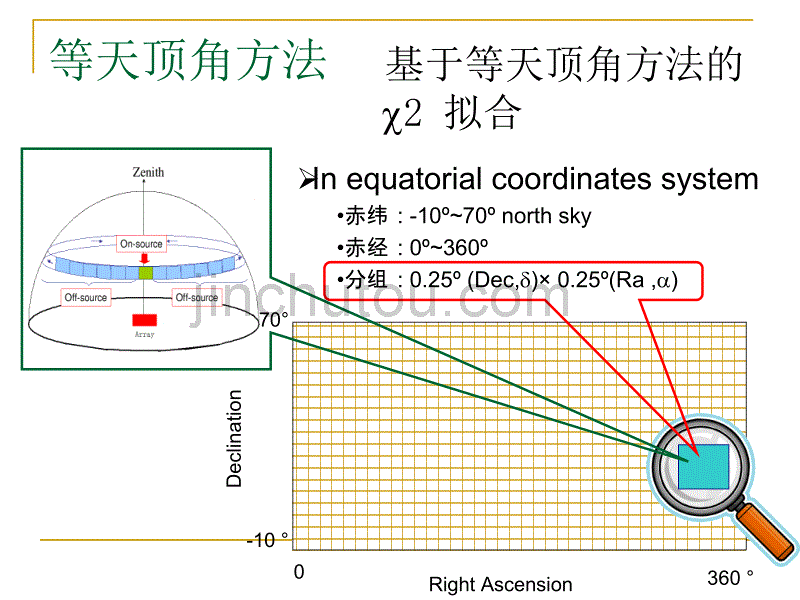 羊八井ARGO实验TeV能段全天区扫描结果_第4页