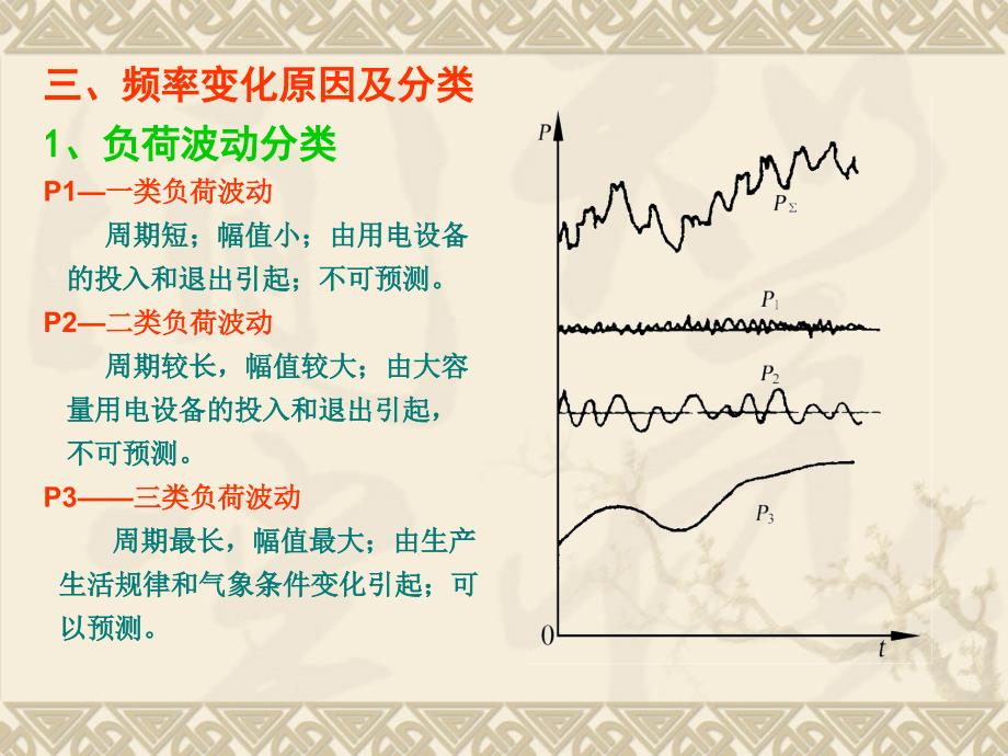 电力系统稳态分析_第4页