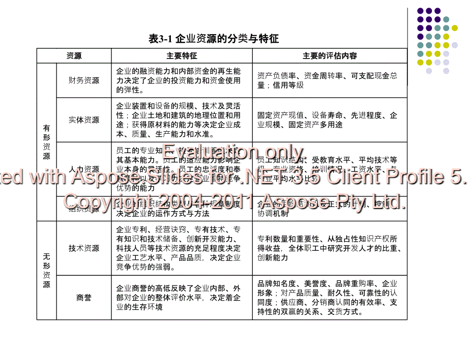 企业内部条件分析_第3页