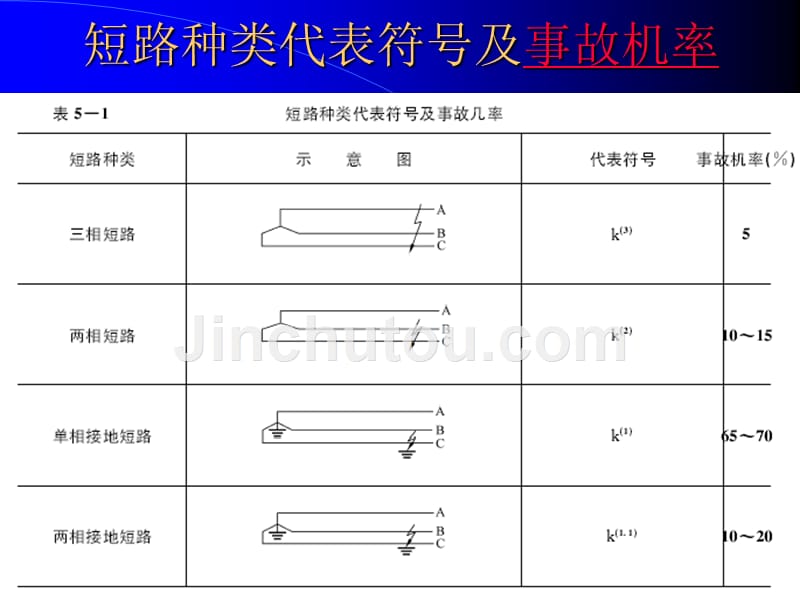 短路电流实用计算_第4页