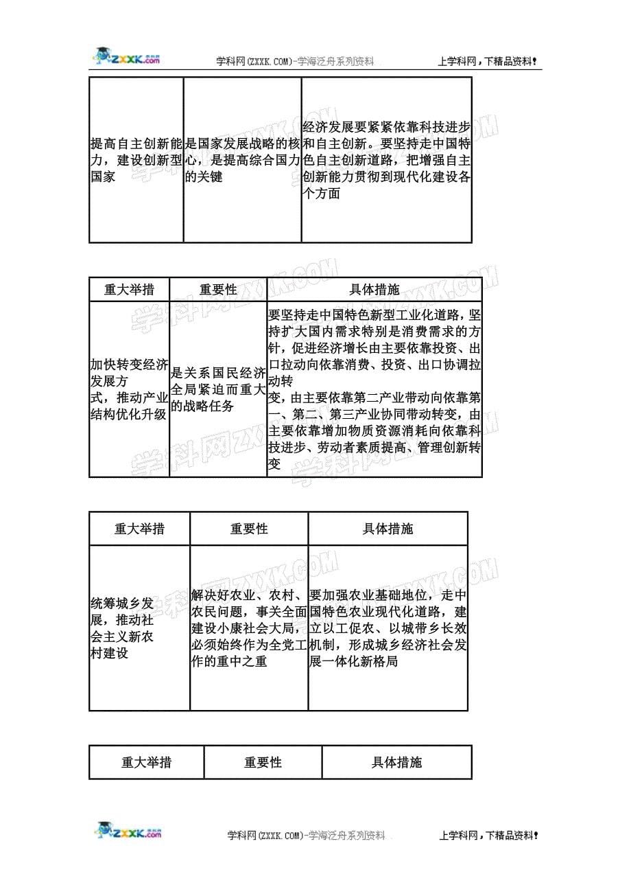 2011高三政治总复习：第十课 科学发展观和小康社会的经济建设(新人教必修1)_第5页