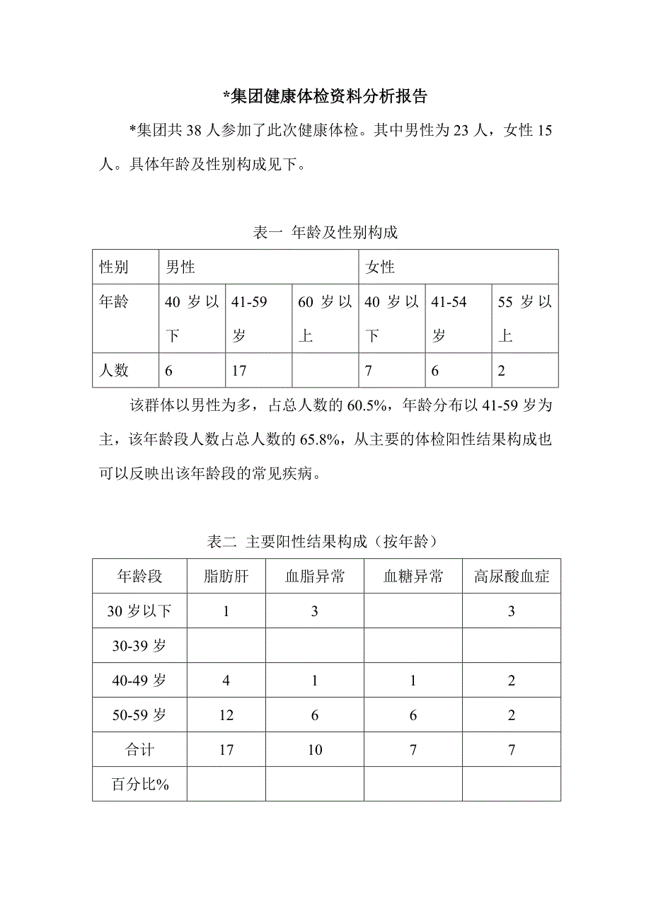 某集团健康体检资料分析报告_第1页