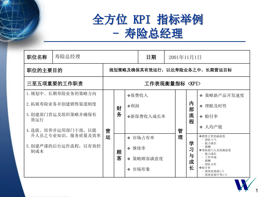 445惠悦-平安保险KPI指标例子_第1页