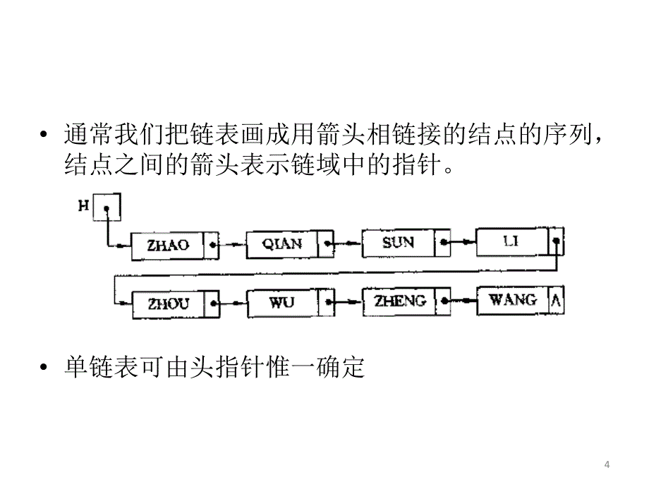 单链表和循环链表_第4页