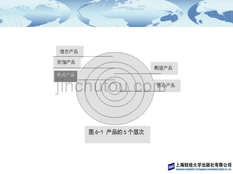 制定产品开发策略2_第4页