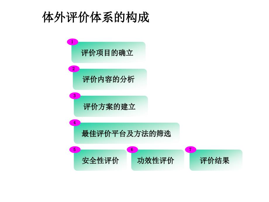 体外评价体系介绍_第3页