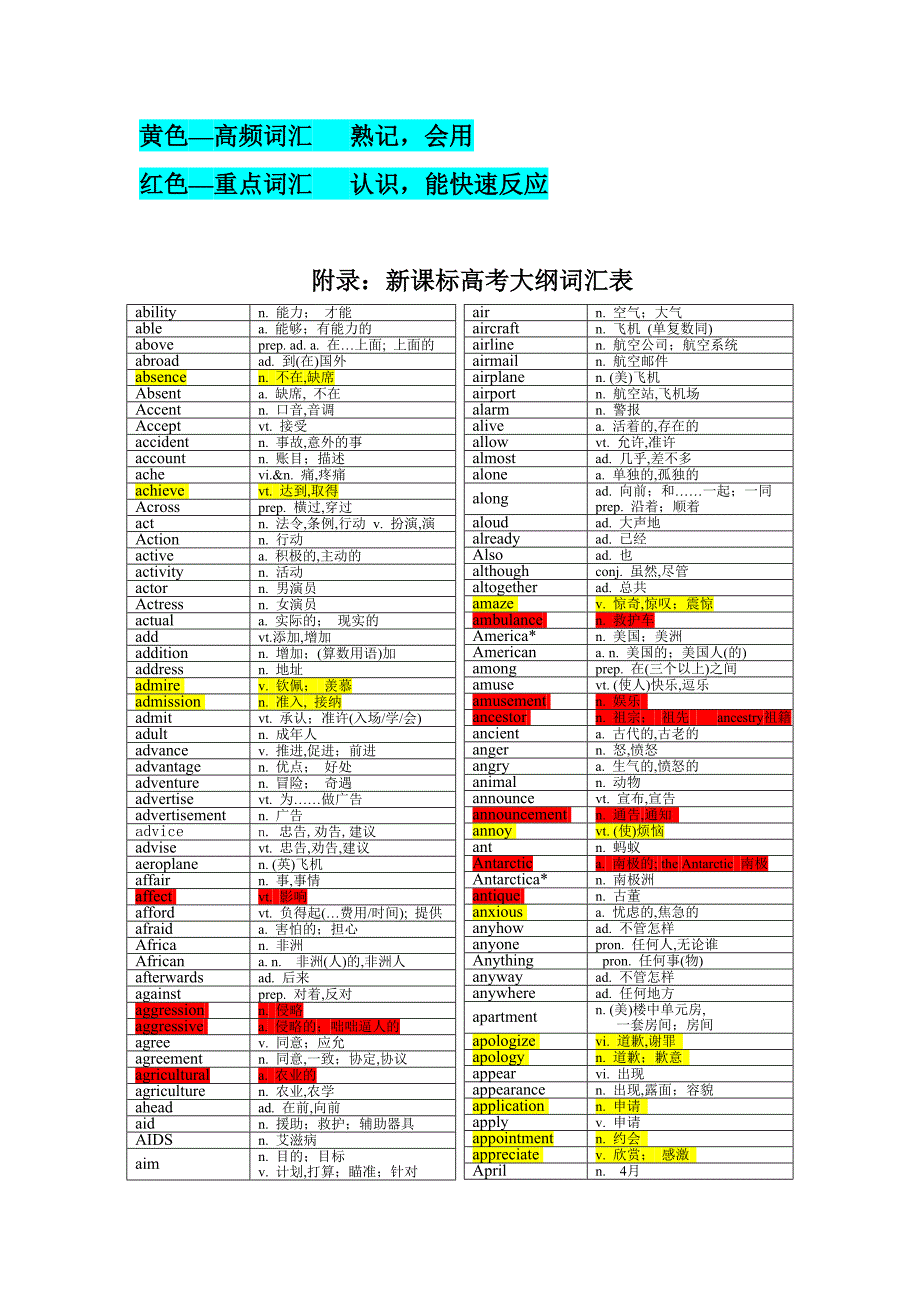 新课标高考大纲词汇表分级_第1页