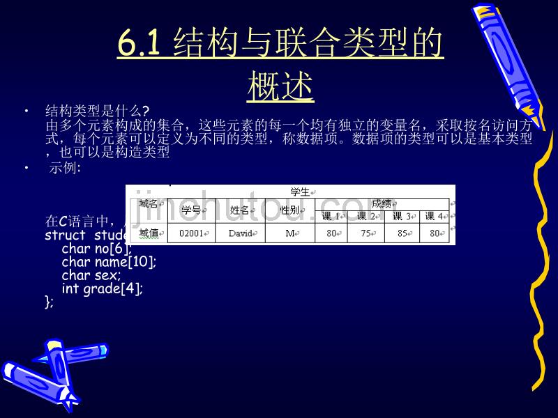 C语言程序设计第6章_第3页