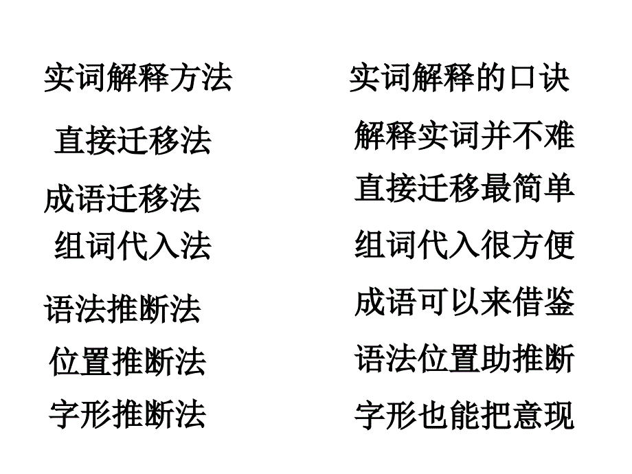 古文字词解释及翻译_第3页