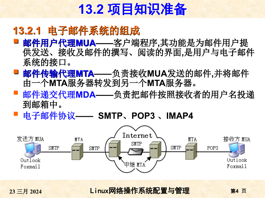 RHEL6版-项目13Postfix与Dovecot邮件服务器的搭建_第4页