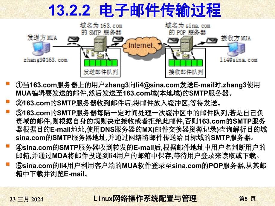 RHEL6版-项目13Postfix与Dovecot邮件服务器的搭建_第5页