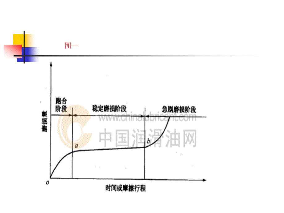 现代汽车维护与保养_第3页