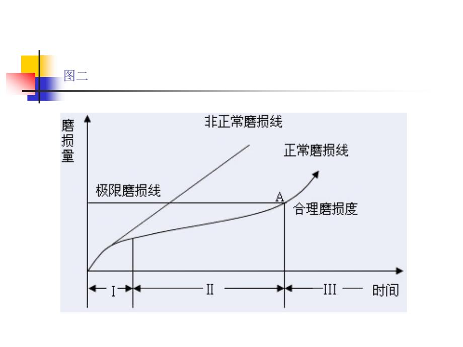 现代汽车维护与保养_第4页