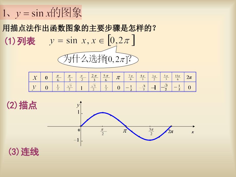 4.8.2正弦函数、余弦函数的图象和性质_第2页