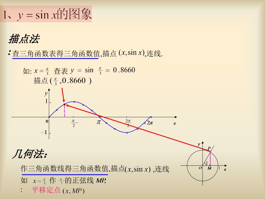4.8.2正弦函数、余弦函数的图象和性质_第3页