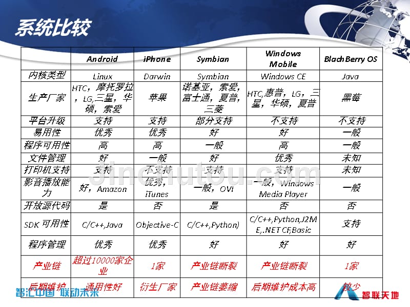 工业手持机性能标准_第4页