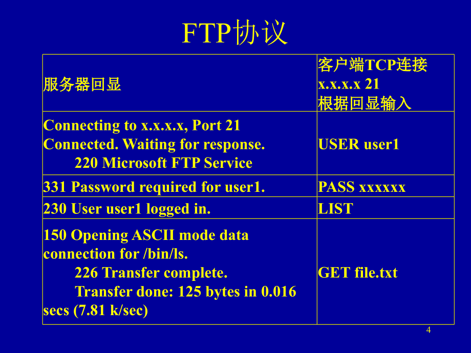 网络编程技术(西电课件)_第4页