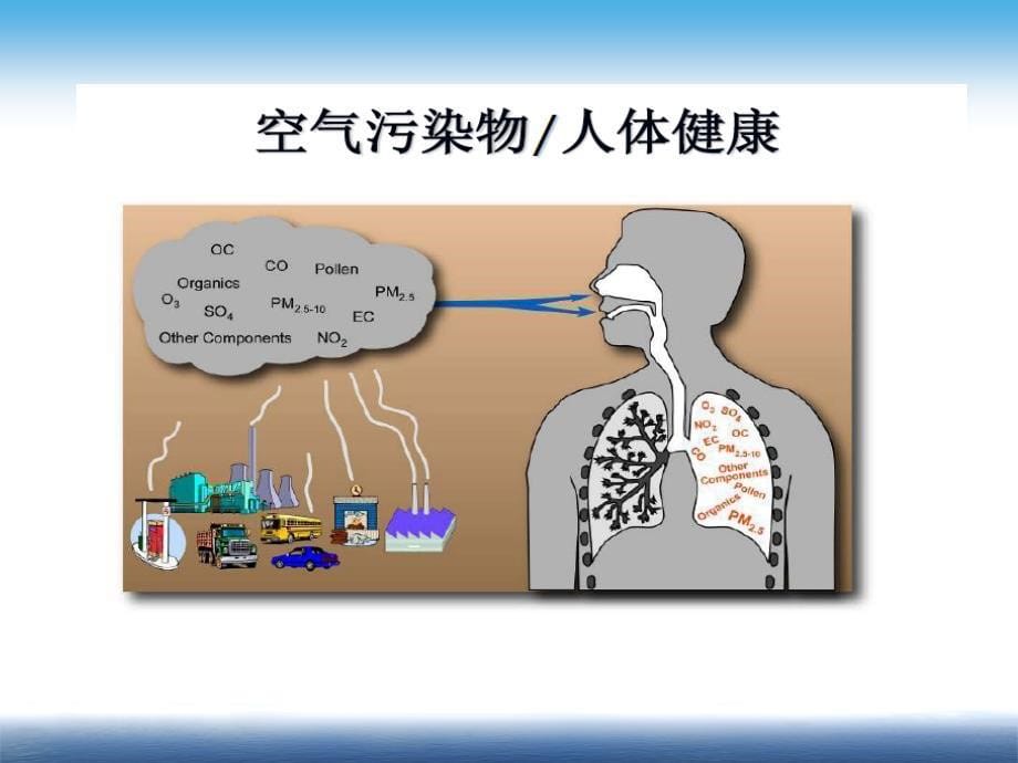 空气污染控制理论与技术_第5页