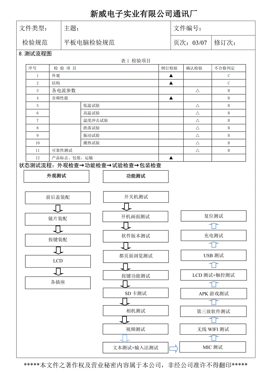 平板电脑成品检验规范.doc_第3页