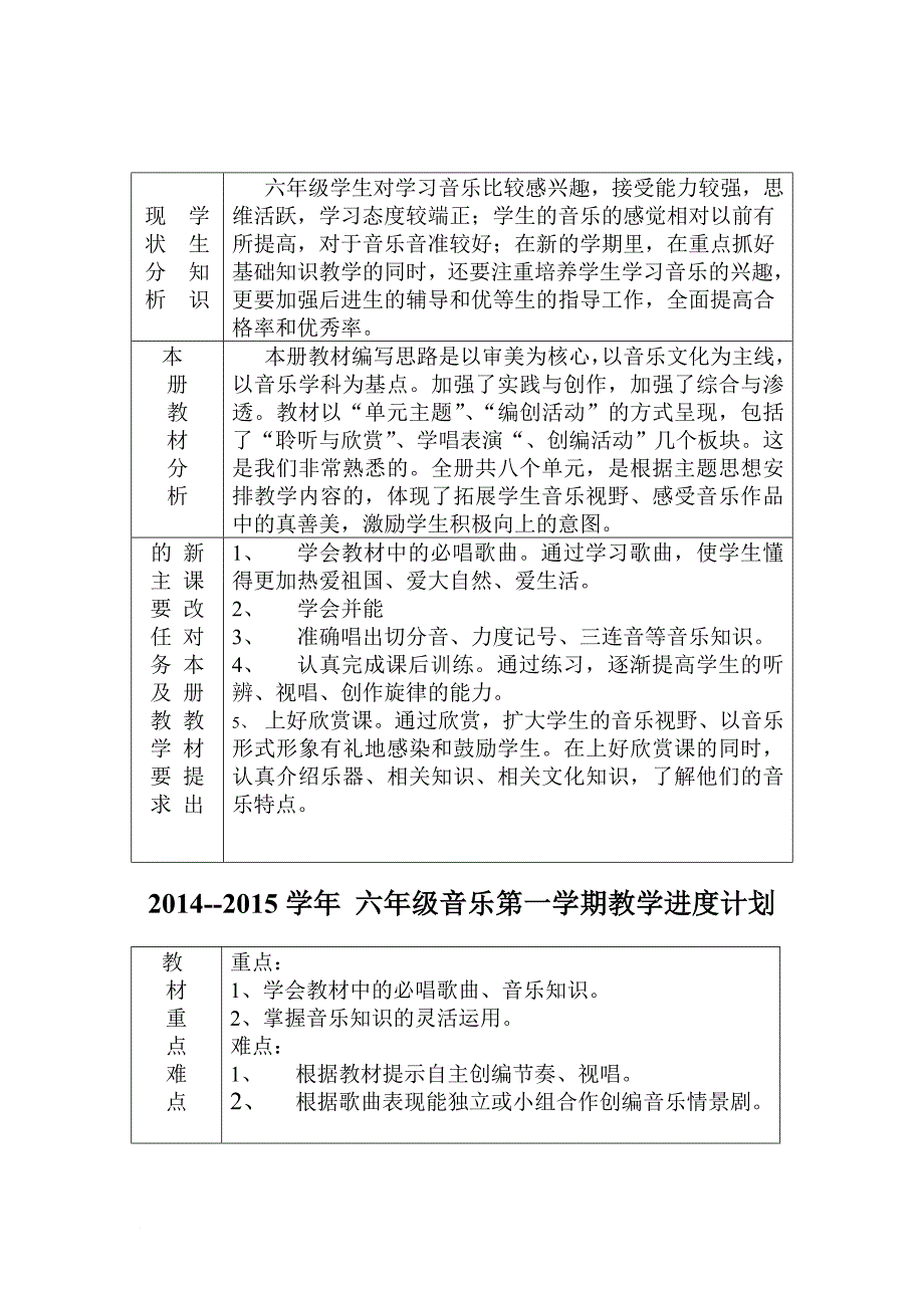 2014-2015上学年六年级音乐上册教学进度计划_第2页