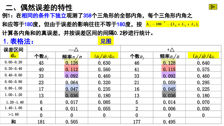 《误差理论与测量平差基础》第二章_第4页