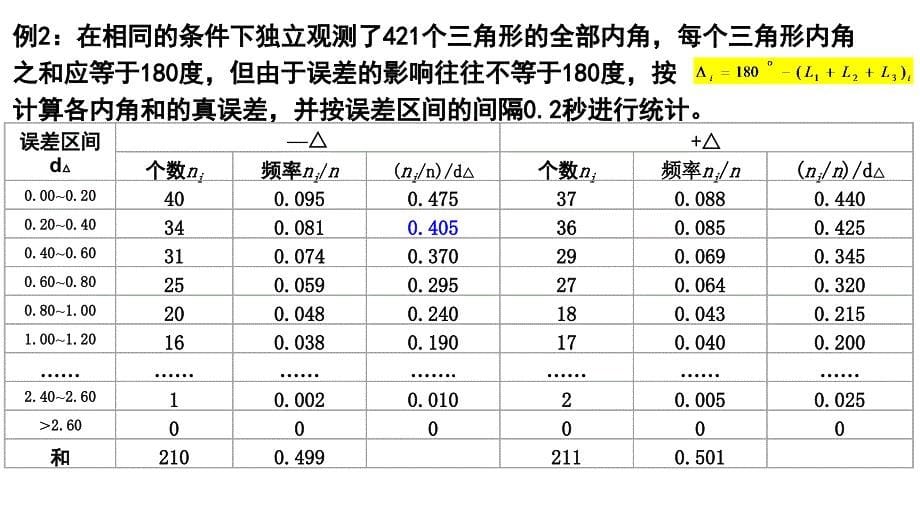 《误差理论与测量平差基础》第二章_第5页