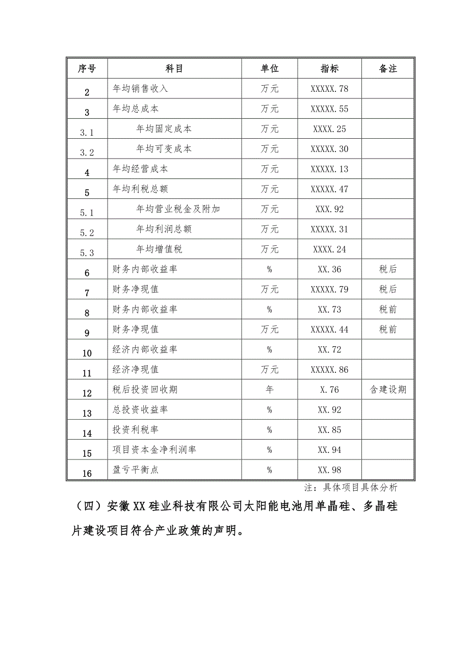 备案项目网上申报-安徽XX硅业科技有限公司太阳能电池用单晶硅、多晶硅片建设项目(申报大纲)_第4页