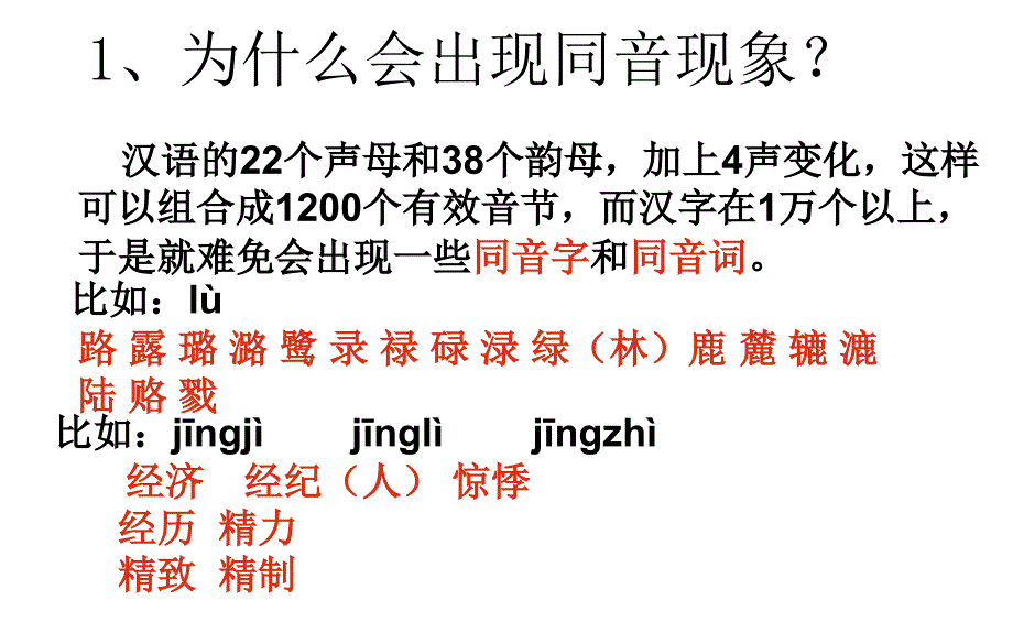 耳听为虚(同音字词)公开课_第3页