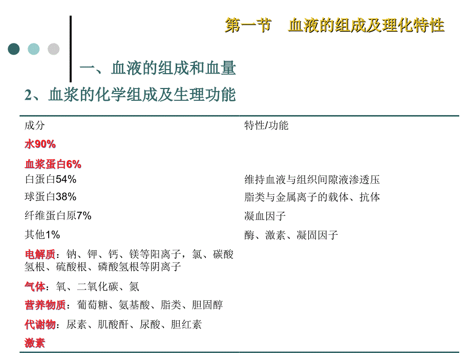 04.血液组成及功能_第4页