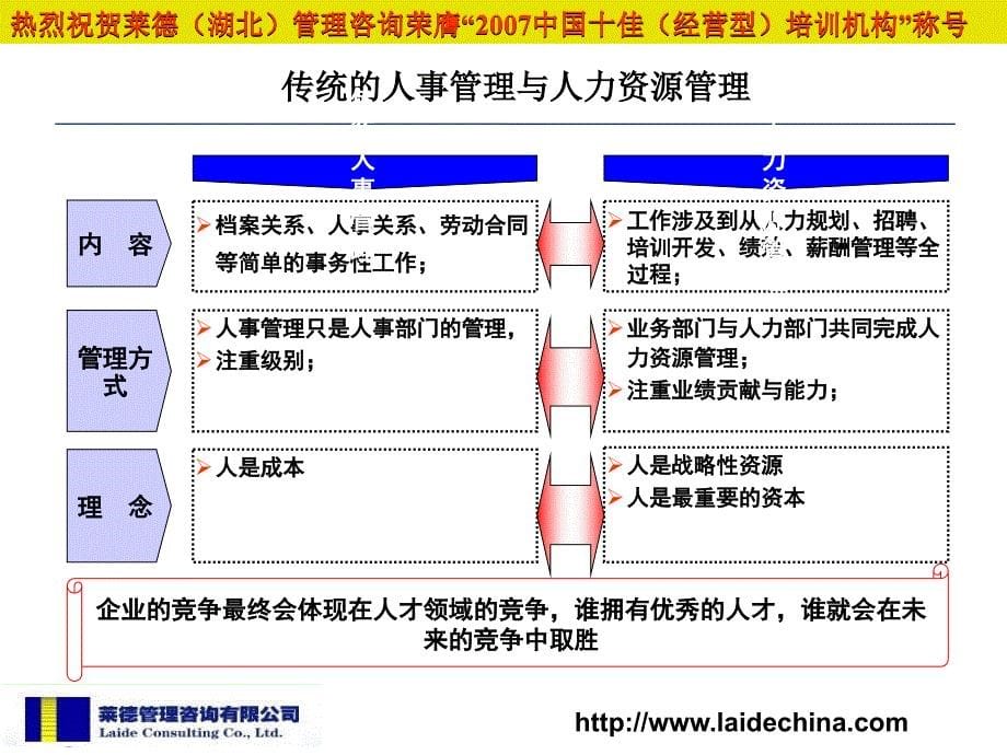 20080703战略绩效管理概论讲义_第5页