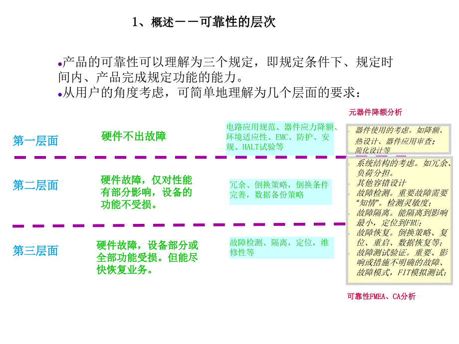 FMEA方法培训_第3页