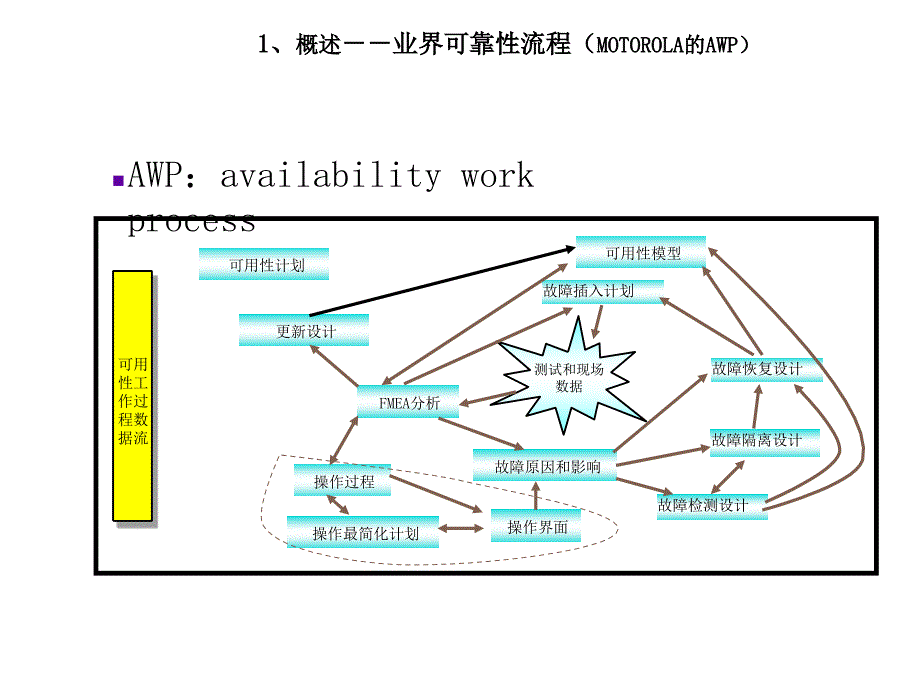 FMEA方法培训_第4页