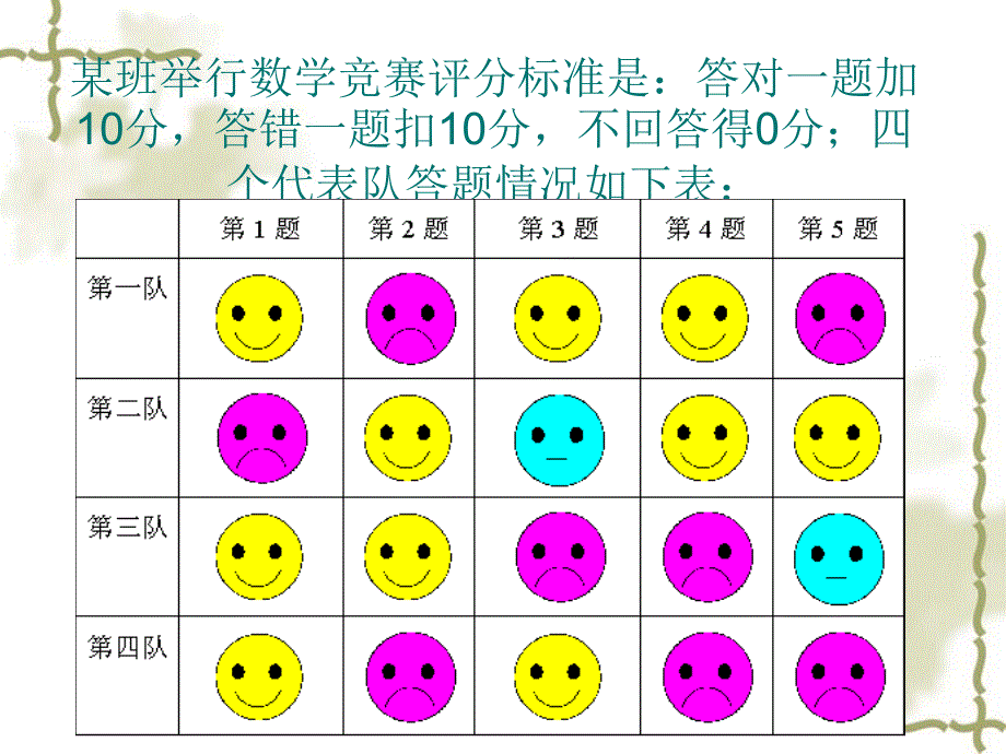 数学2.1《正数和负数》课件1(华东师大版七年级上)_第2页