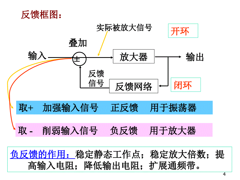 06放大电路中负反馈_第4页