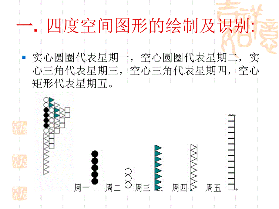 股票四度空间实战技法_第2页