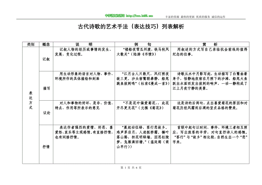 古代诗歌的艺术手法(表达技巧)列表解析_第1页