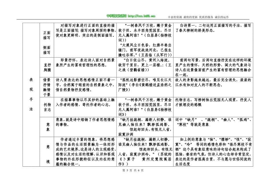 古代诗歌的艺术手法(表达技巧)列表解析_第5页