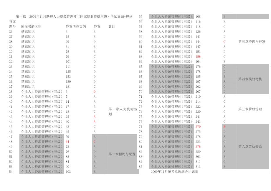 【】三级助理企业培训师考试操作技能模拟试题 [考试大论坛精品资料]_第1页