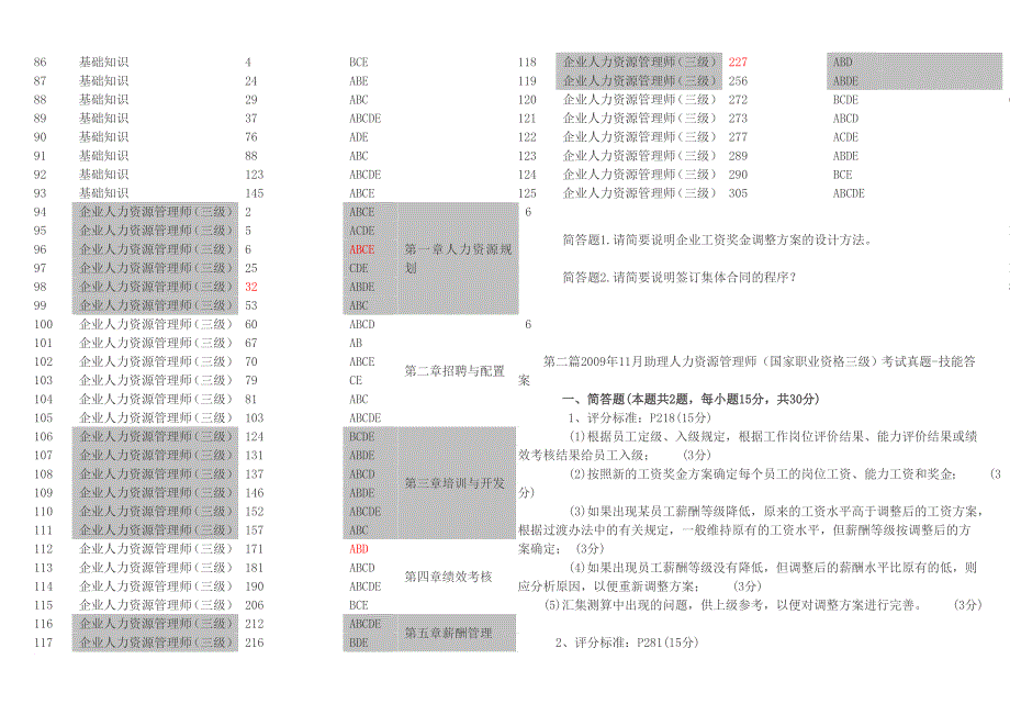 【】三级助理企业培训师考试操作技能模拟试题 [考试大论坛精品资料]_第2页