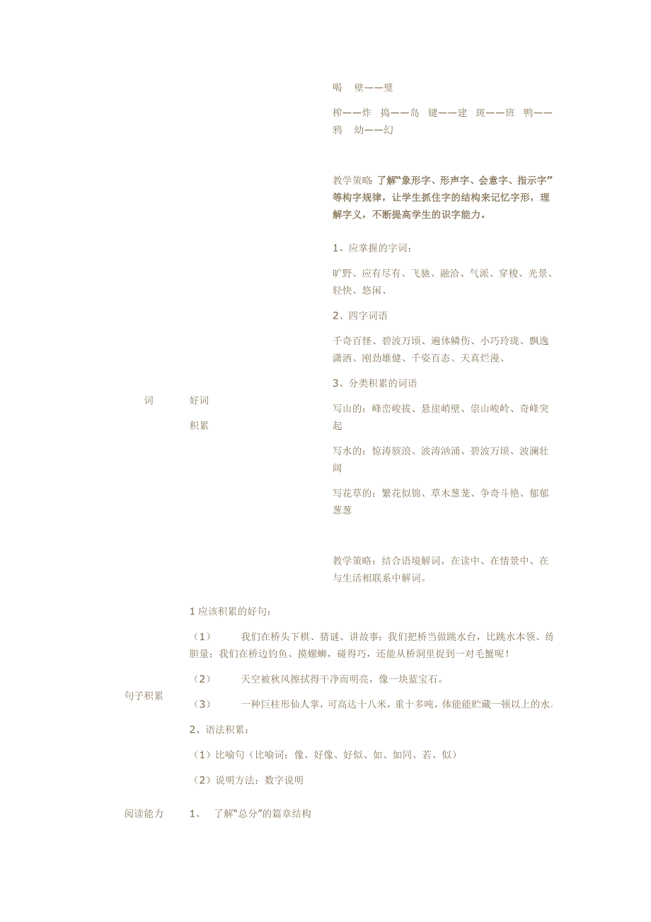 四年级语文上册第二单元知识梳理_第2页