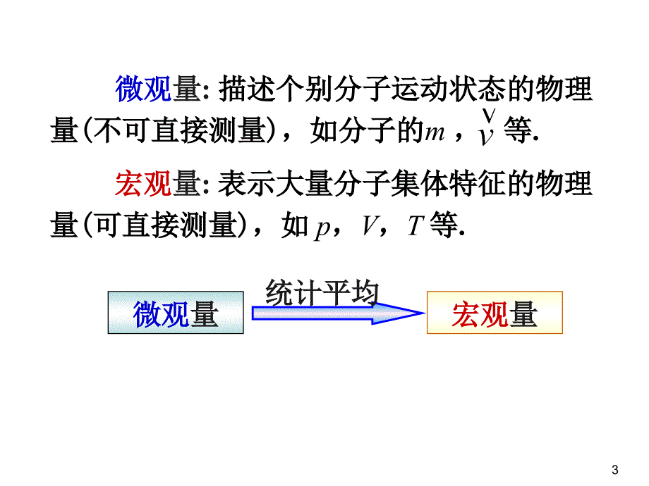 平衡态理想气体物态方程(无文字说明)_第3页