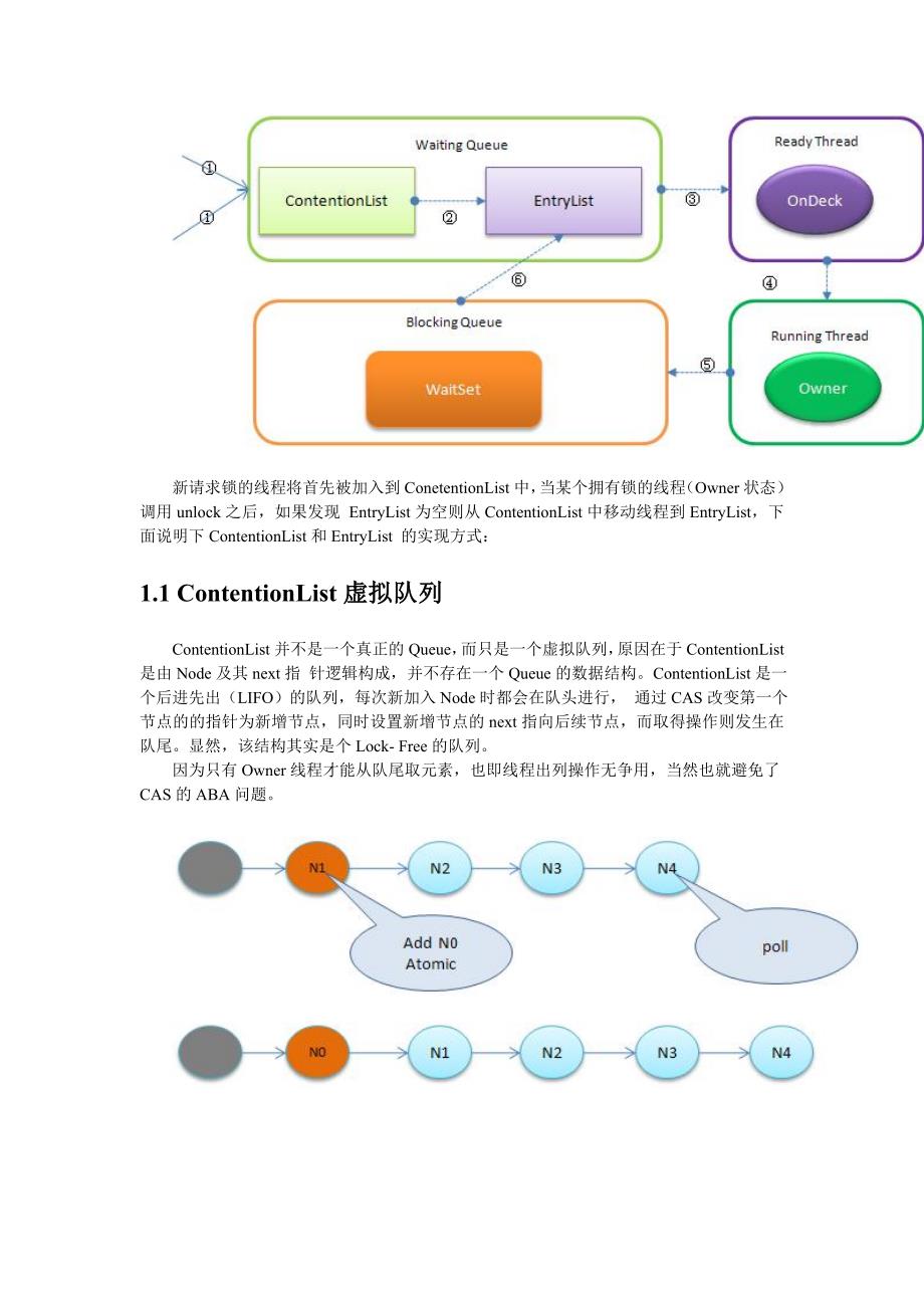 synchronized和LOCK的实现原理---深入JVM锁机制--比较好_第2页