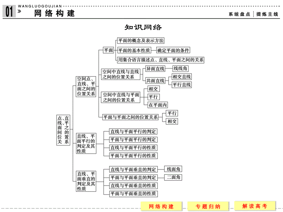 空间点线面位置关系整理_第2页