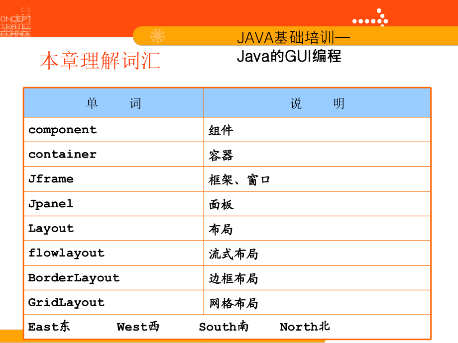 Java的GUI入门宝典_第3页