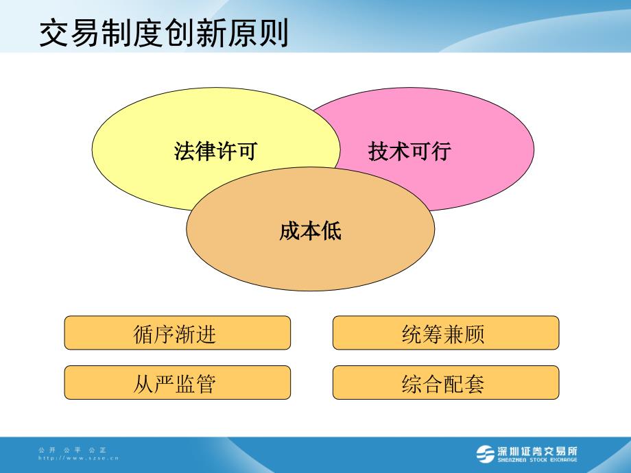 交易制度创新研究思路刘慧清_第2页