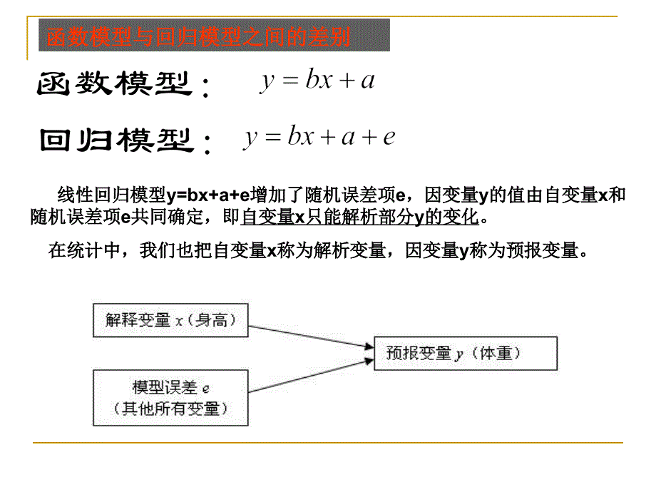 1.1回归分析的基本思想及其初步应用_第4页