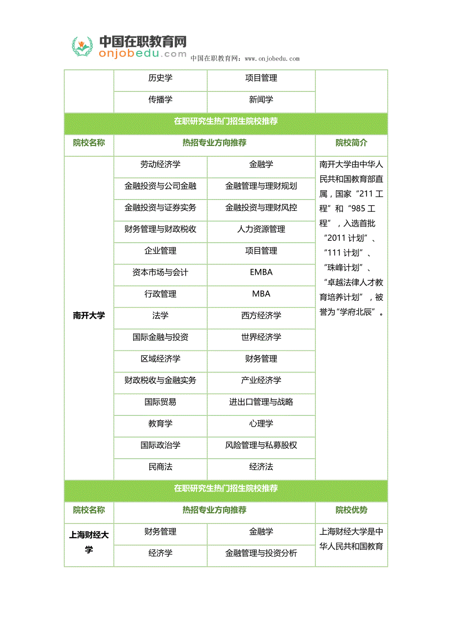 在职研究生报名入口在哪？_第4页