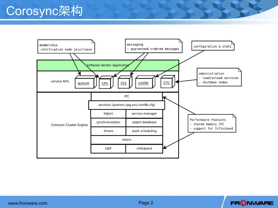 corosyncandpacemaker分析_第3页