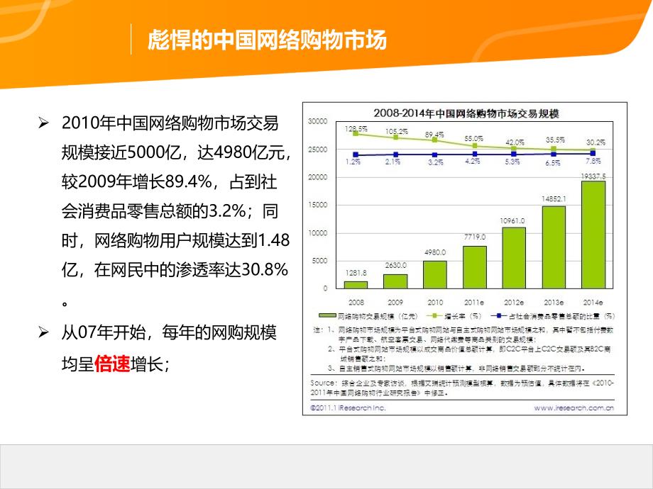 电子商务那点事2015_第3页