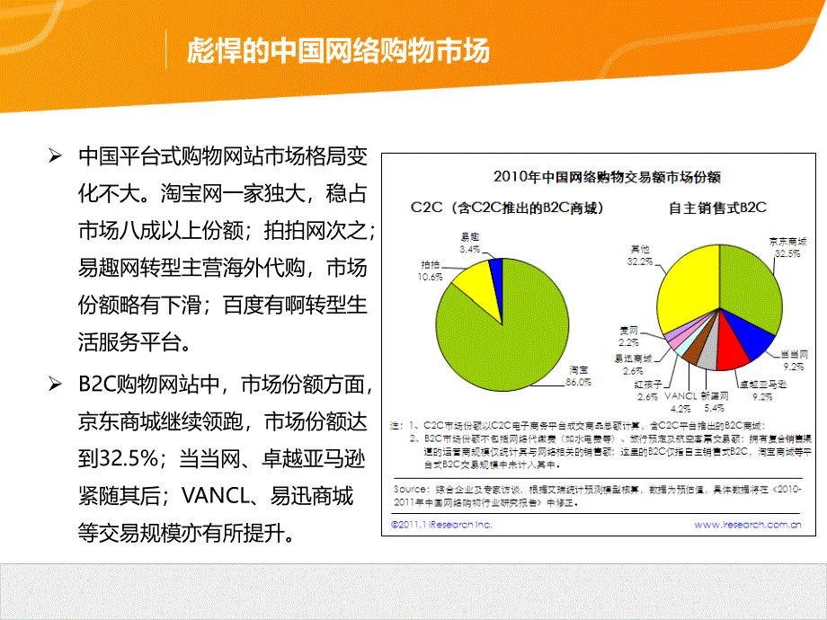 电子商务那点事2015_第4页